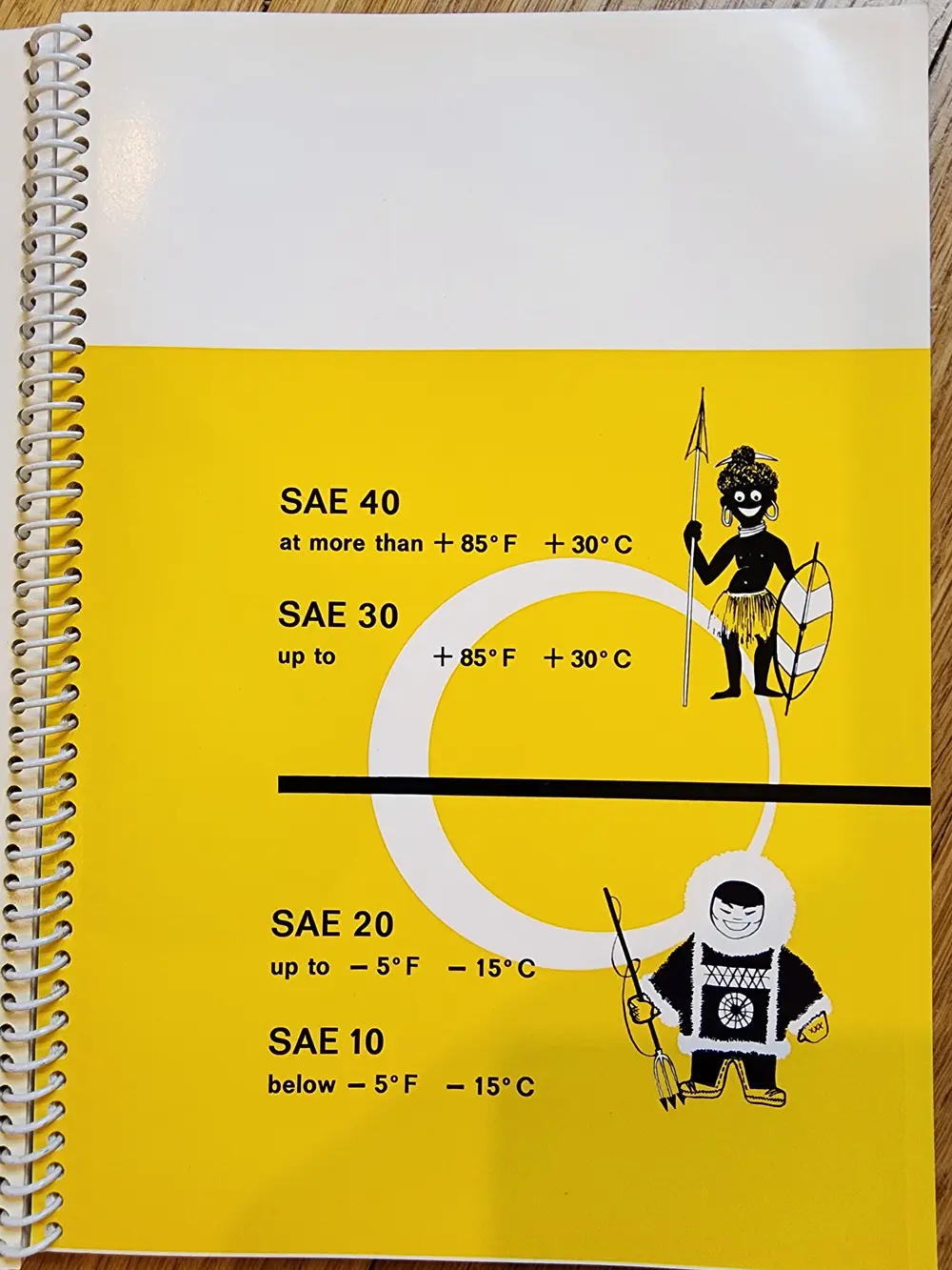Original Porsche 356 C Driver's Manual and Interior Color Chart