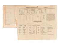 GALLATIN, Albert (1761-1849). Letter from the Secretary of the Treasury, Transmitting a Report, in part, on the Subject of American Manufactures . Washington City: Printed by Roger C. Weightman, 1810.