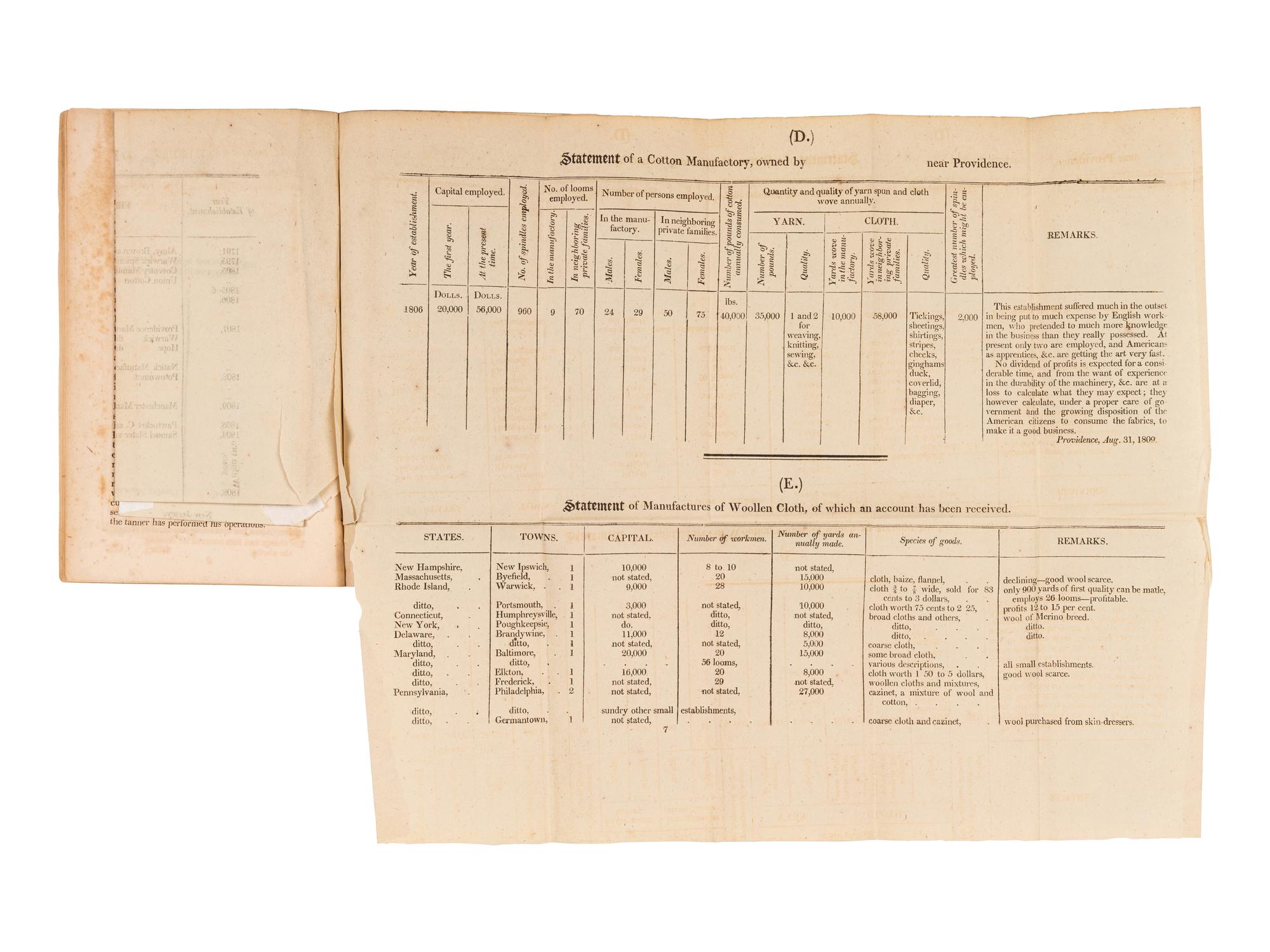 GALLATIN, Albert (1761-1849). Letter from the Secretary of the Treasury, Transmitting a Report, in part, on the Subject of American Manufactures . Washington City: Printed by Roger C. Weightman, 1810.