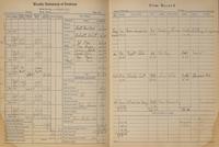 [Film] Manuscript Register from a Silent Film Movie Theater, 1925