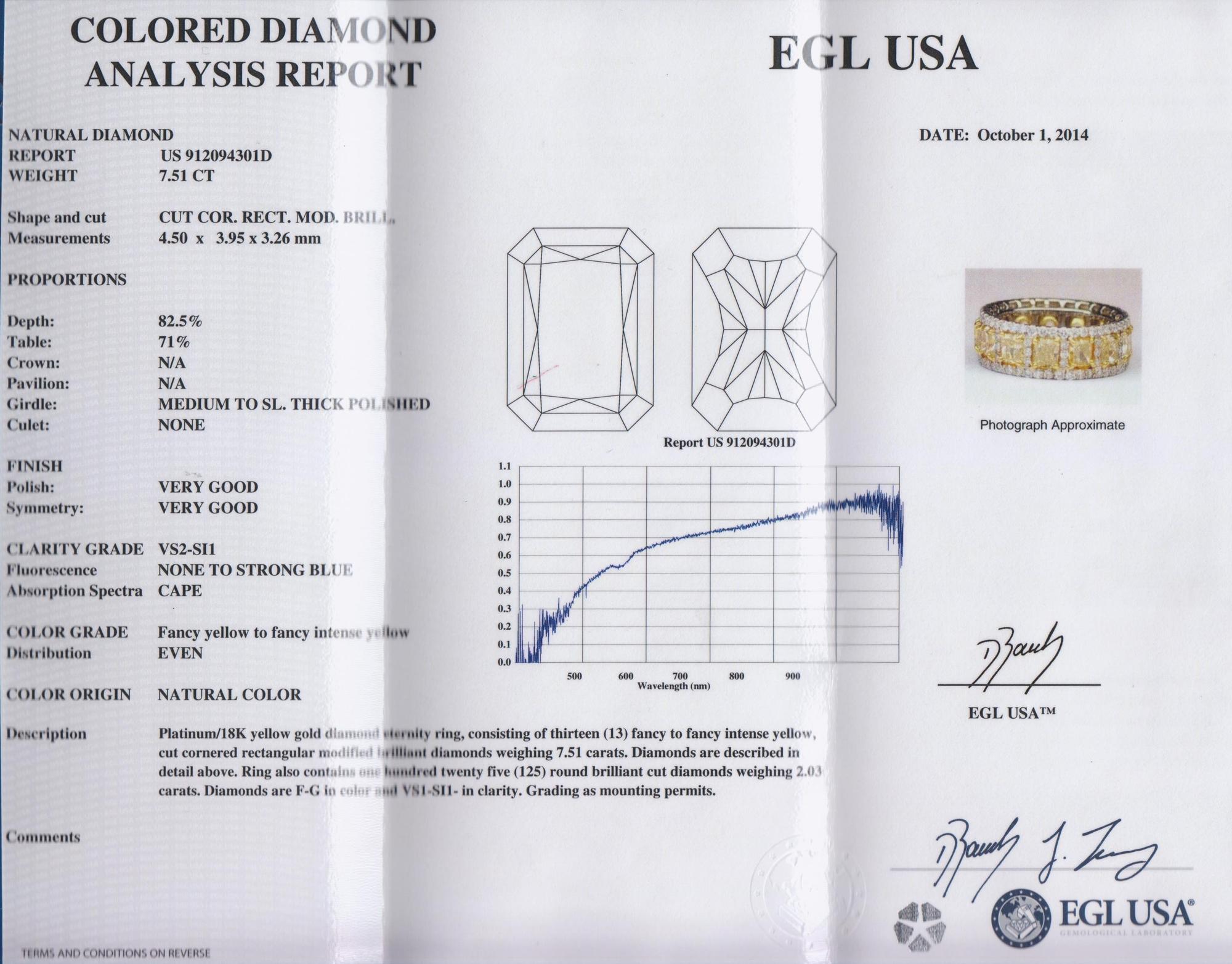 A Platinum, Yellow Gold, Fancy Yellow Diamond and Diamond Eternity Band Ring, 7.90 dwts.