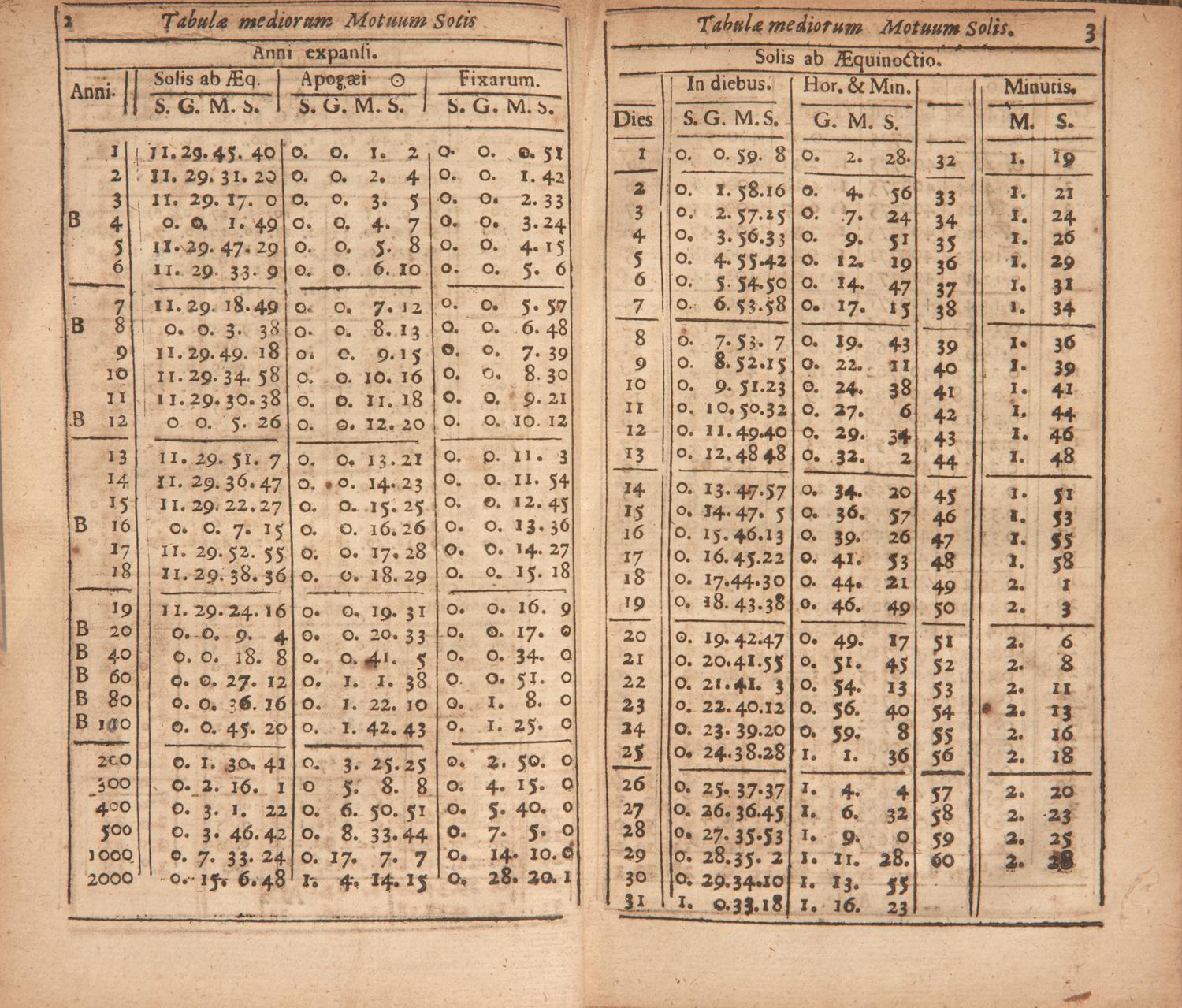 [Science, Medicine & Mathematics] Kepler, Johannes. Tabulae Rudolphinae. Or the Rudolphine Tables, Supputated to the Meridian of Uraniburge, First, By John Kepler, From the Observations of the Tres Noble Ticho Brahe, Afterwards Digested into a most Accurate, and Easie Compendium, by the Famous Johannes Baptista Morinus...