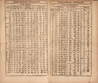 [Science, Medicine & Mathematics] Kepler, Johannes. Tabulae Rudolphinae. Or the Rudolphine Tables, Supputated to the Meridian of Uraniburge, First, By John Kepler, From the Observations of the Tres Noble Ticho Brahe, Afterwards Digested into a most Accurate, and Easie Compendium, by the Famous Johannes Baptista Morinus...
