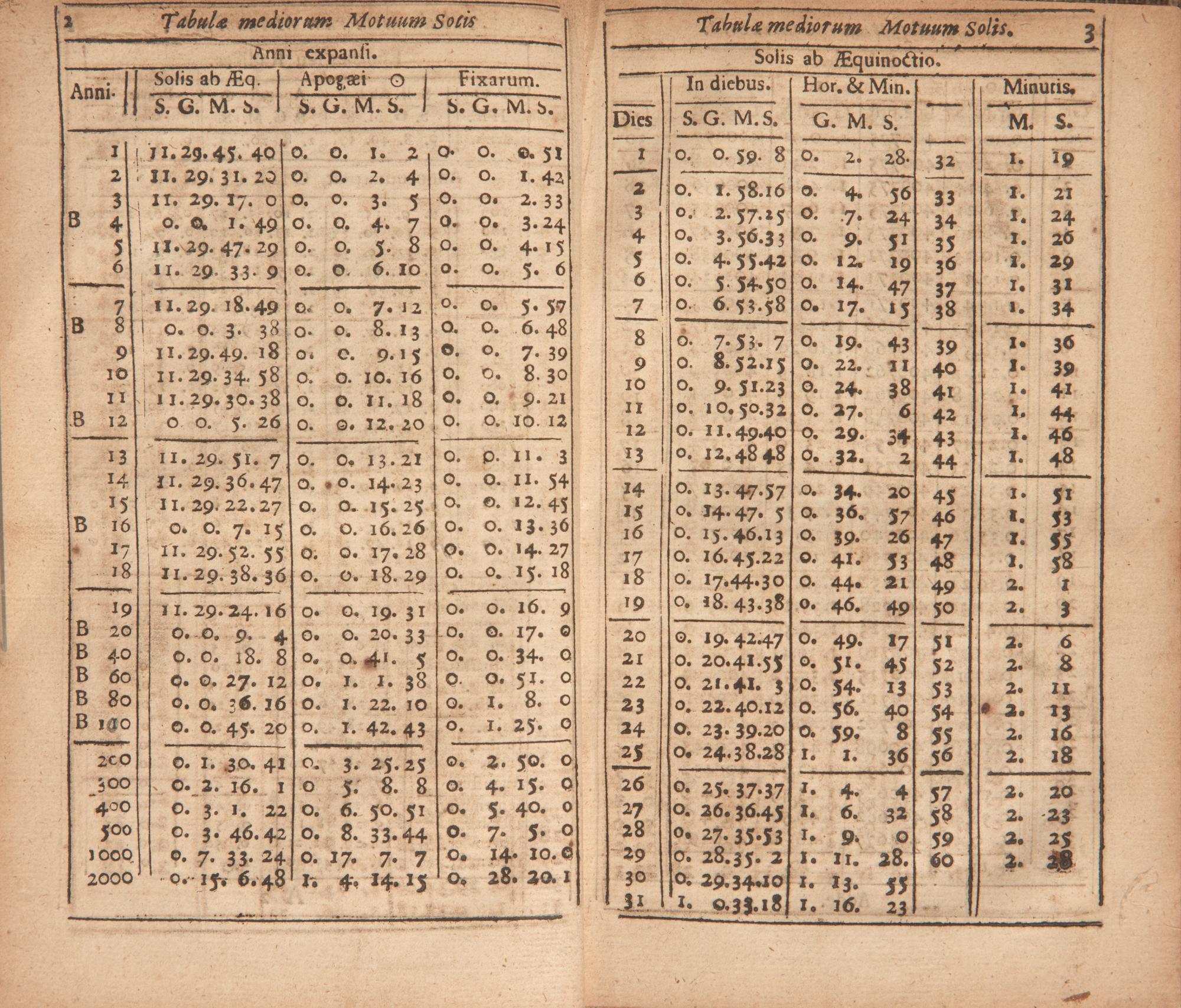 [Science, Medicine & Mathematics] Kepler, Johannes. Tabulae Rudolphinae. Or the Rudolphine Tables, Supputated to the Meridian of Uraniburge, First, By John Kepler, From the Observations of the Tres Noble Ticho Brahe, Afterwards Digested into a most Accurate, and Easie Compendium, by the Famous Johannes Baptista Morinus...