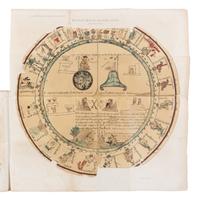 [CALIFORNIA]. Archives de la Commission Scientifique du Mexique publiées sous les auspices du Ministère de l’Instruction Publique . París: Imprimerie Impériale, 1864-1869.