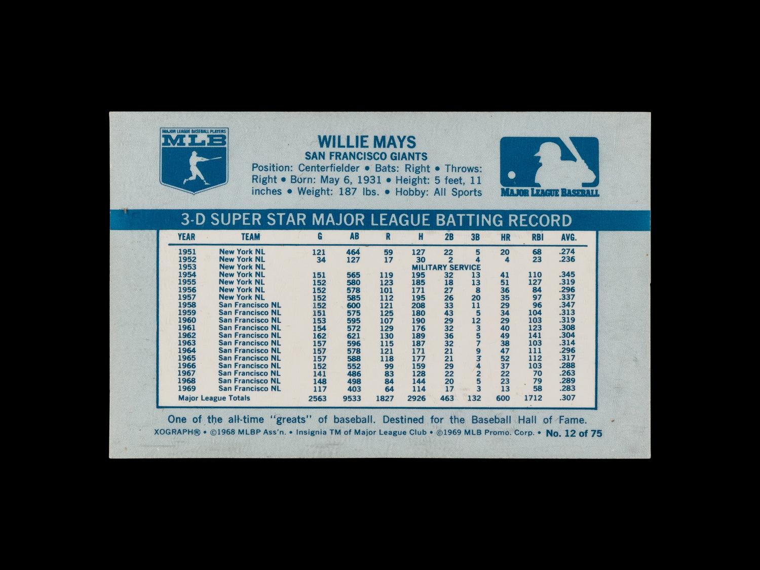 A Collection of 1960s Odd Ball Baseball Cards Including Mickey Mantle and Multiple Hall of Famers