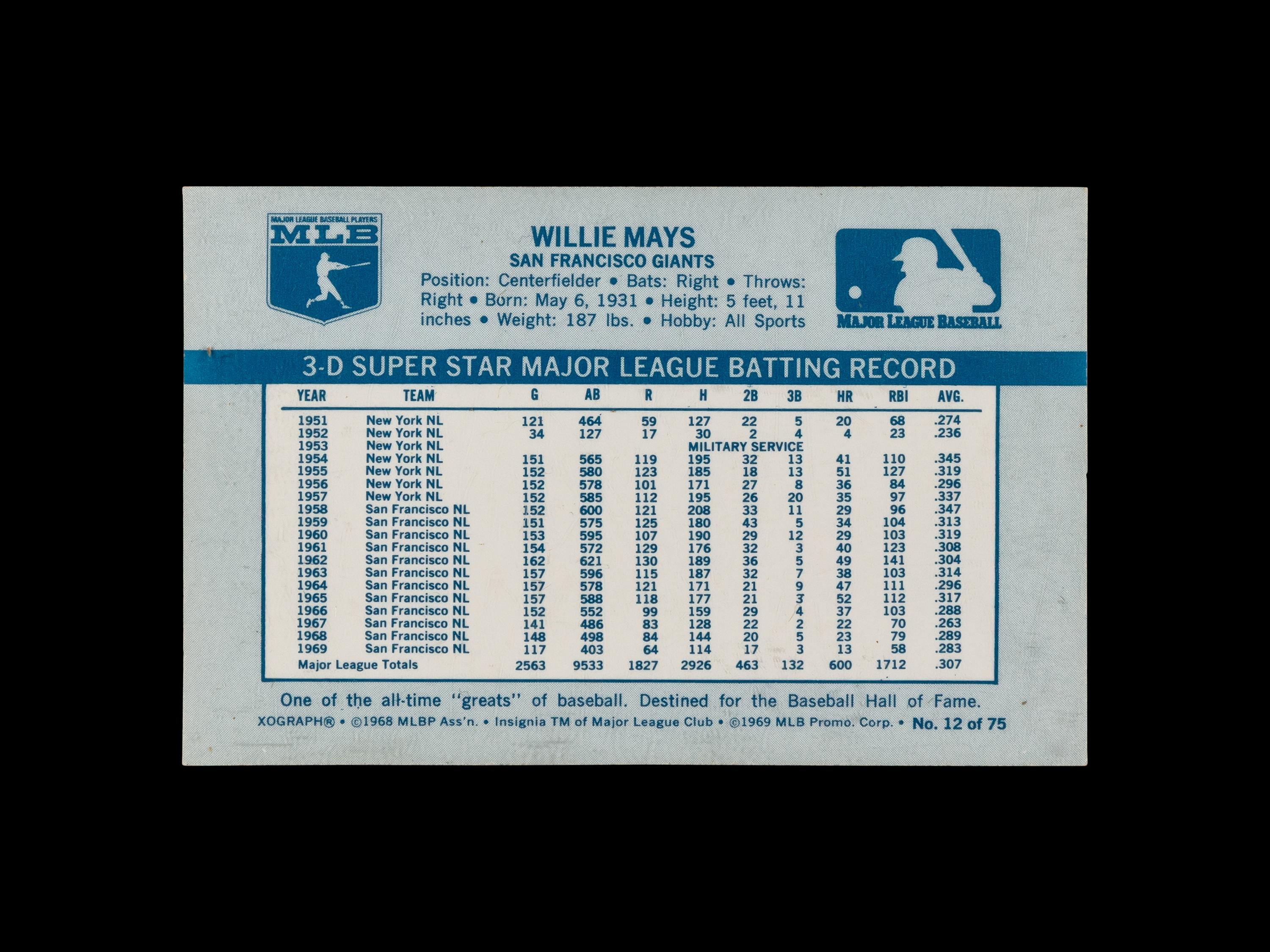 A Collection of 1960s Odd Ball Baseball Cards Including Mickey Mantle and Multiple Hall of Famers