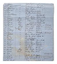 [SLAVERY & ABOLITION]. List of Slaves and Free Negroes found under guard when Brig. Gen'l Martin assumed command at Plymouth, NC. [Plymouth, NC], [1864?]. Manuscript listing over 262 individual African Americans with details.