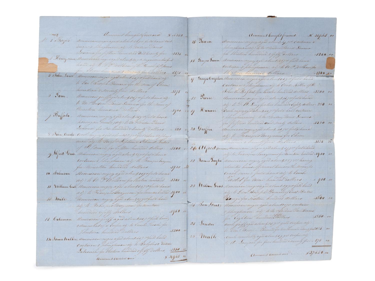 [SLAVERY & ABOLITION]. Manuscript "Process Verbal of Sale" of the late George Rixner, incl. list of 45 enslaved African Americans. St. Charles Parish, LA,1 March 1856.