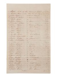 [ENSLAVEMENT & ABOLITION]. A group of 6 estate documents listing individual enslaved persons, most by name. [Bourbon County, KY]. 1831-1861.