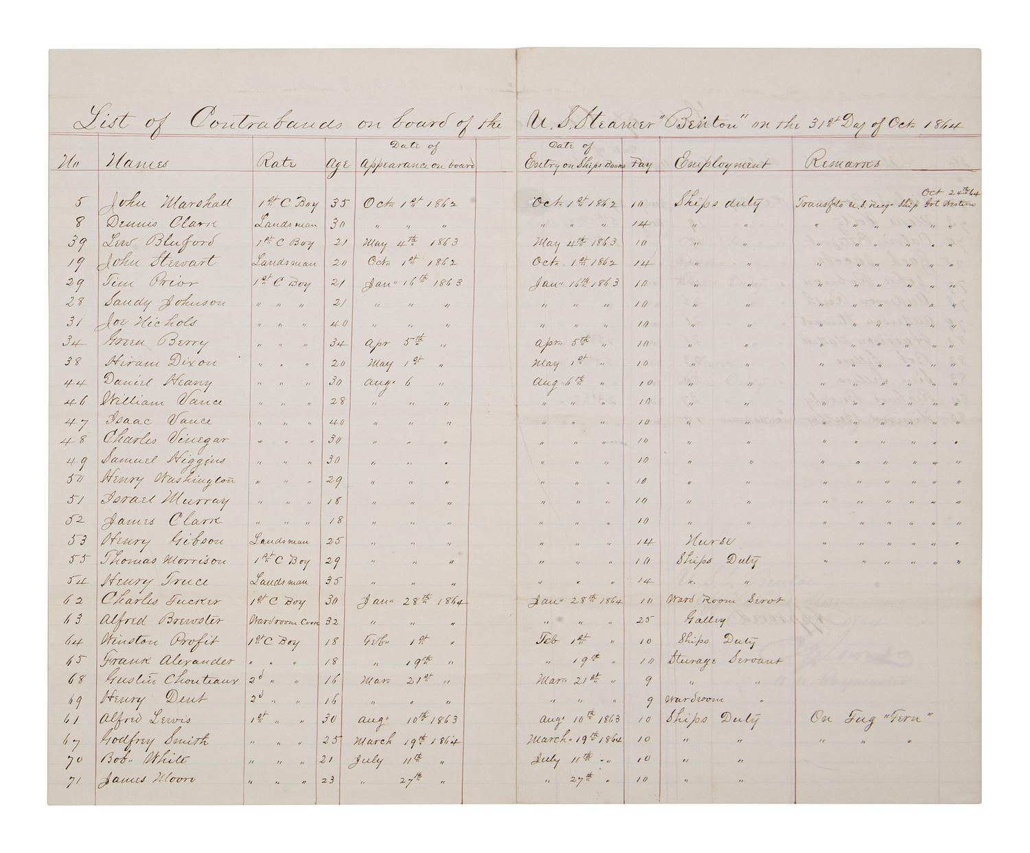 [CIVIL WAR]. List of Contrabands on board of the U. S. Steamer "Benton"...Oct. 1864. Manuscript log.