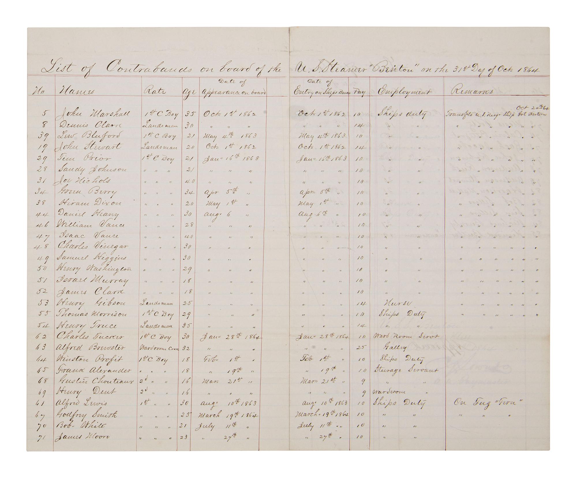 [CIVIL WAR]. List of Contrabands on board of the U. S. Steamer "Benton"...Oct. 1864. Manuscript log.