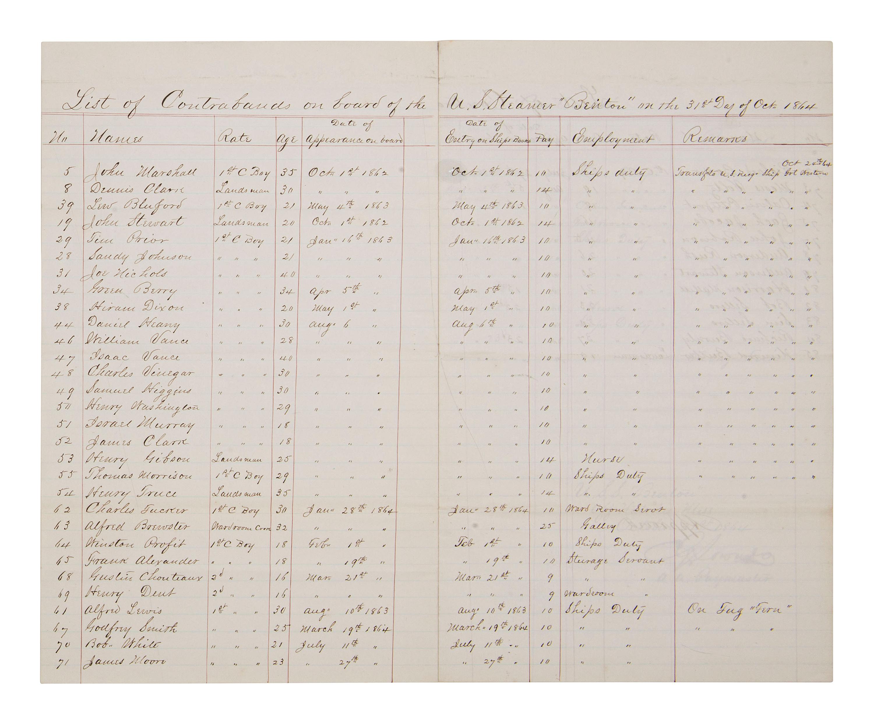 [CIVIL WAR]. List of Contrabands on board of the U. S. Steamer "Benton"...Oct. 1864. Manuscript log.