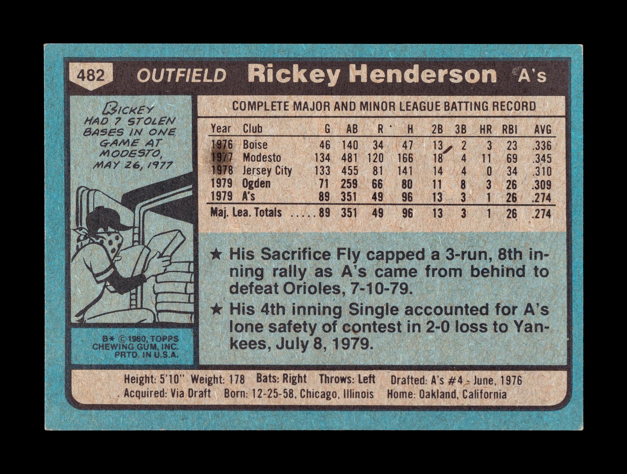 A Group of 13 Topps Hall of Fame and Star Baseball Cards Including Rickey Henderson and Eddie Murray Rookies,