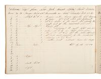 [MARITIME]. Log book of the schooner Tioga , documenting multiple voyages, 1844-45.