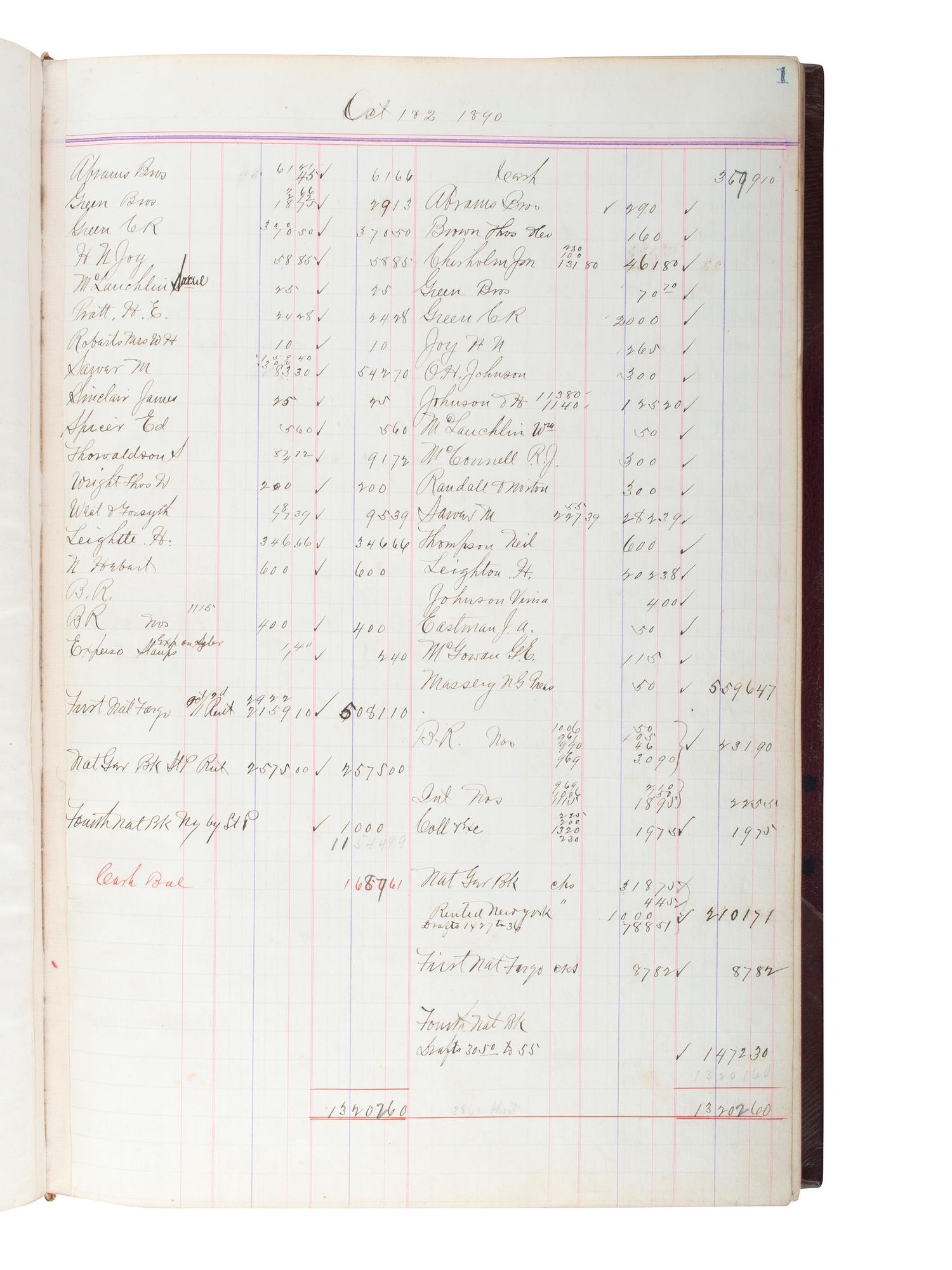 [NORTH DAKOTA-MINNESOTA]. 19th and early 20th-century diaries & ledgers regarding Upper Midwest.