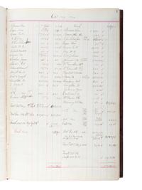 [NORTH DAKOTA-MINNESOTA]. 19th and early 20th-century diaries & ledgers regarding Upper Midwest.