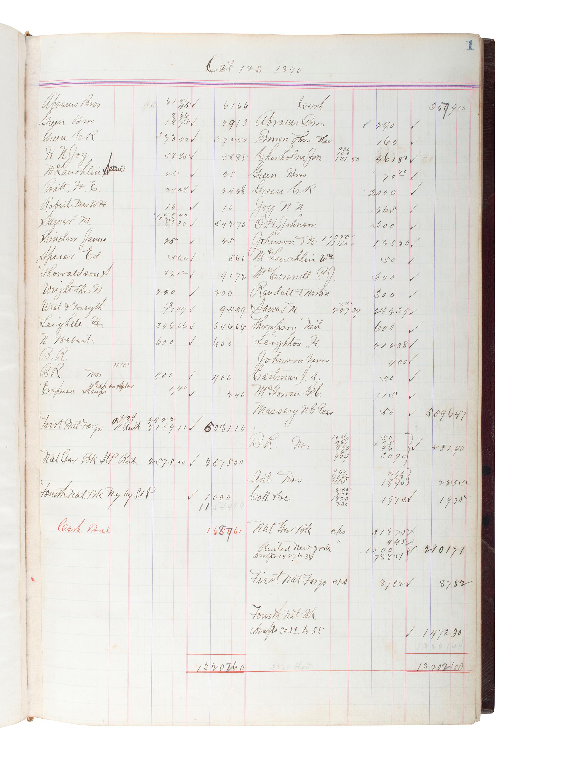 [NORTH DAKOTA-MINNESOTA]. 19th and early 20th-century diaries & ledgers regarding Upper Midwest.