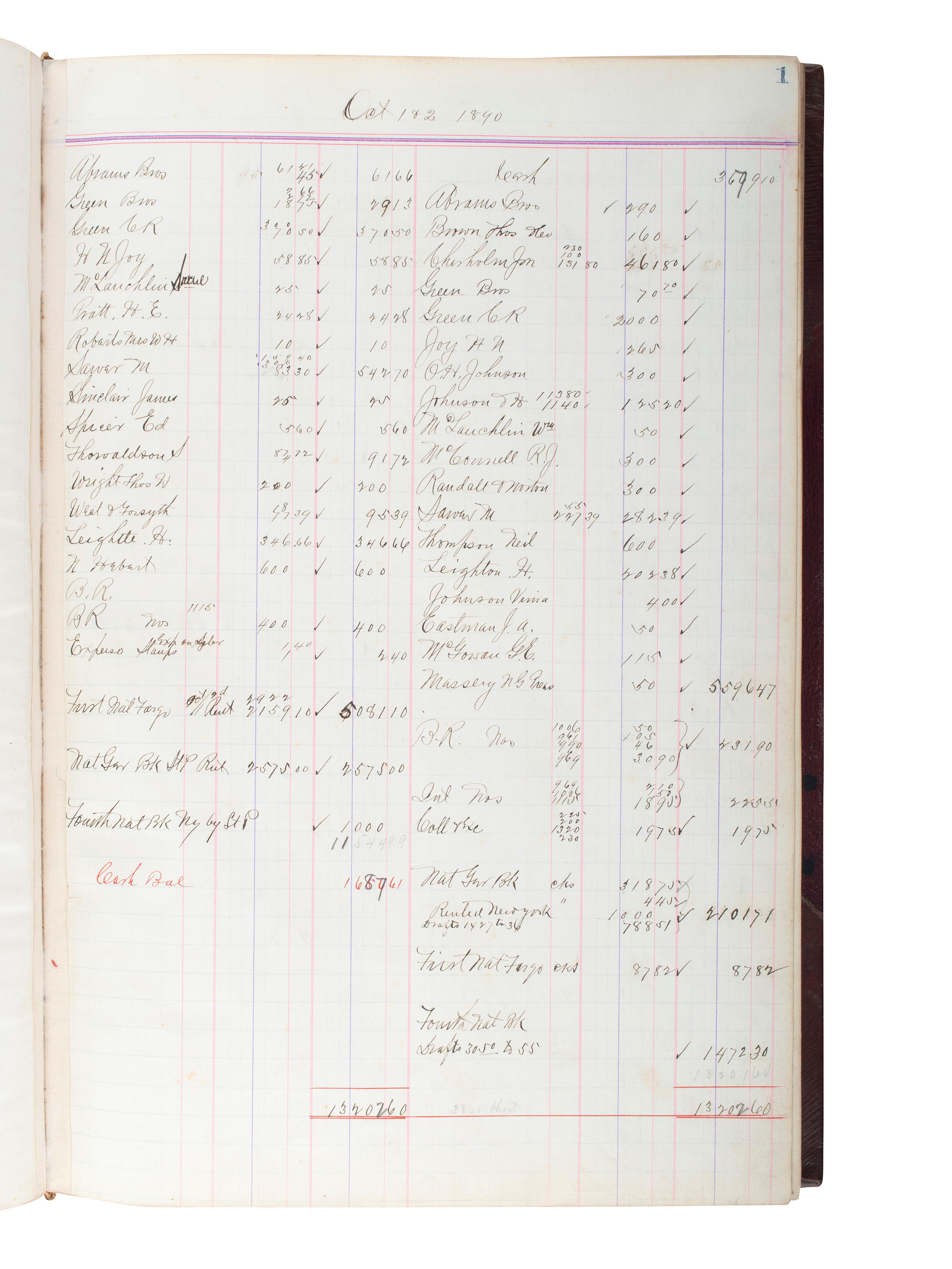 [NORTH DAKOTA-MINNESOTA]. 19th and early 20th-century diaries & ledgers regarding Upper Midwest.