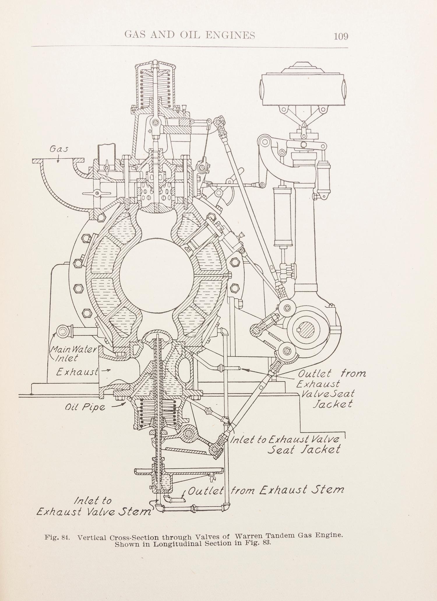 CYCLOPEDIA OF AUTOMOBILE ENGINEERING. Chicago, 1909. 4 vols.