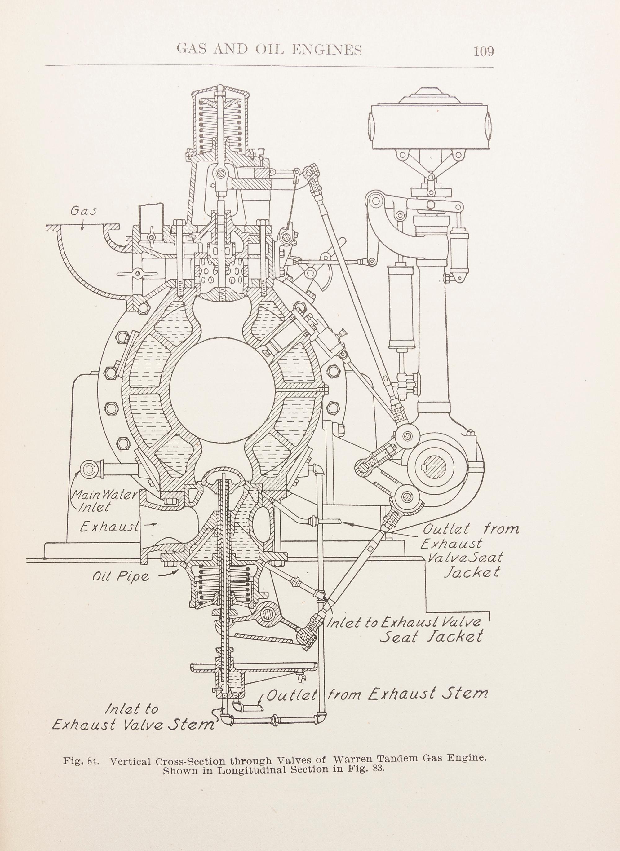CYCLOPEDIA OF AUTOMOBILE ENGINEERING. Chicago, 1909. 4 vols.