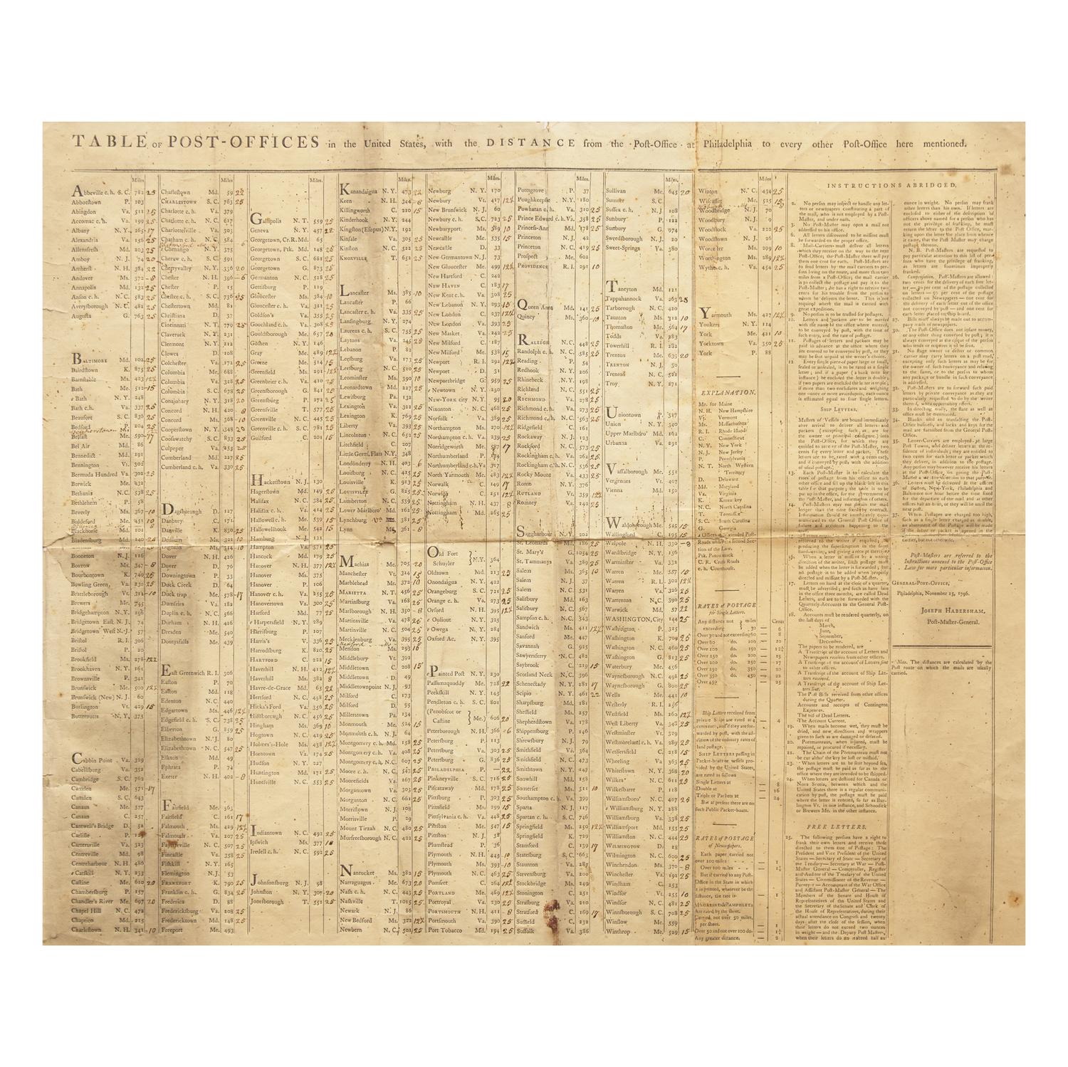 [Philadelphia] Table of Post-Offices in the United States, with the Distance from the Post-Office at Philadelphia to every other Post-Office here mentioned