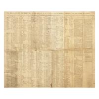 [Philadelphia] Table of Post-Offices in the United States, with the Distance from the Post-Office at Philadelphia to every other Post-Office here mentioned