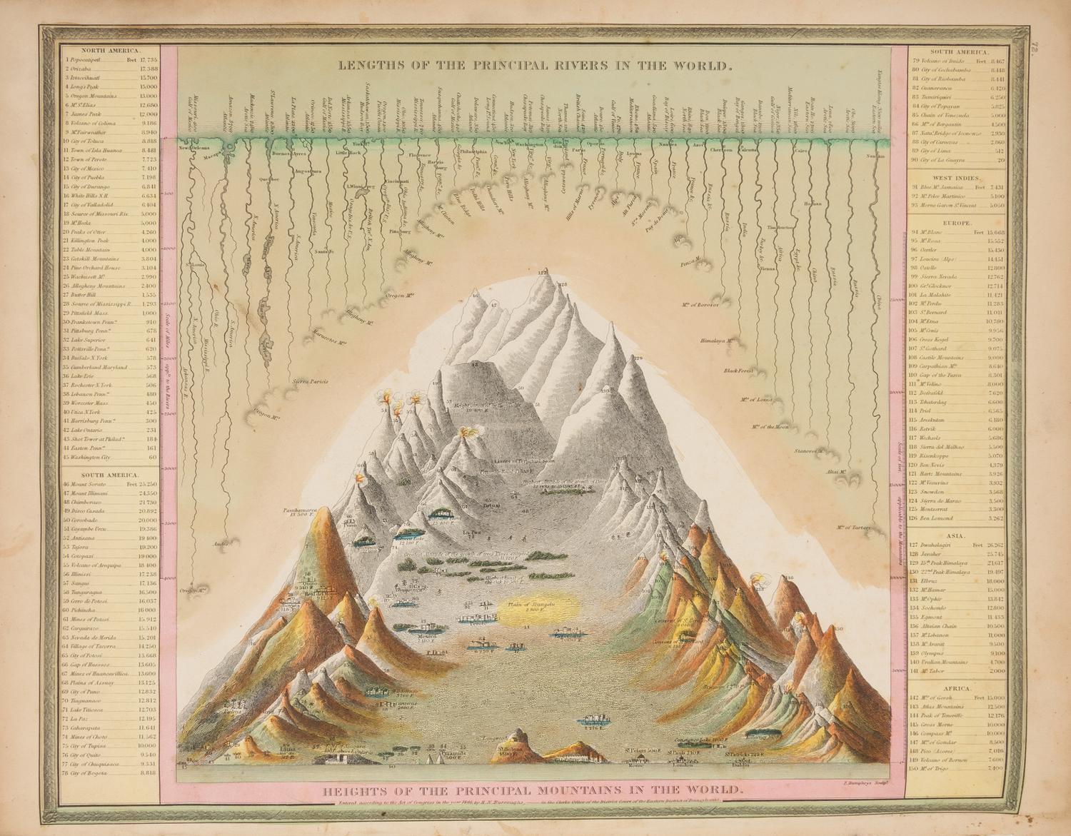 MITCHELL, Samuel Augustus (1790-1868)