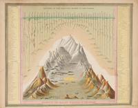MITCHELL, Samuel Augustus (1790-1868)