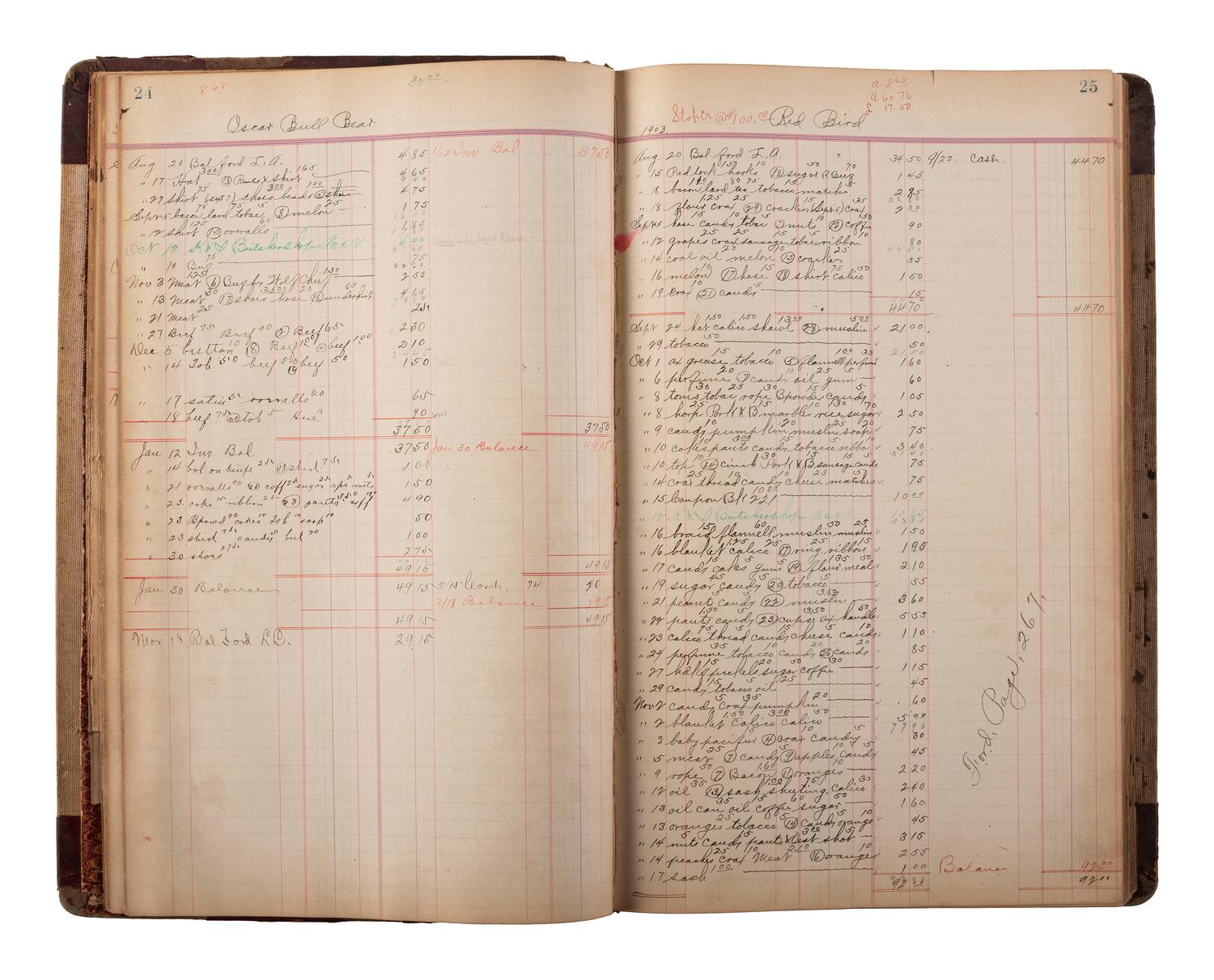 [NATIVE AMERICAN] -- [OKLAHOMA TERRITORY]. Manuscript ledger from trading post at Cloud Chief, Oklahoma Territory, with detailed purchase records for members of the Cheyenne and Arapaho Tribe, ca 1903-1904.