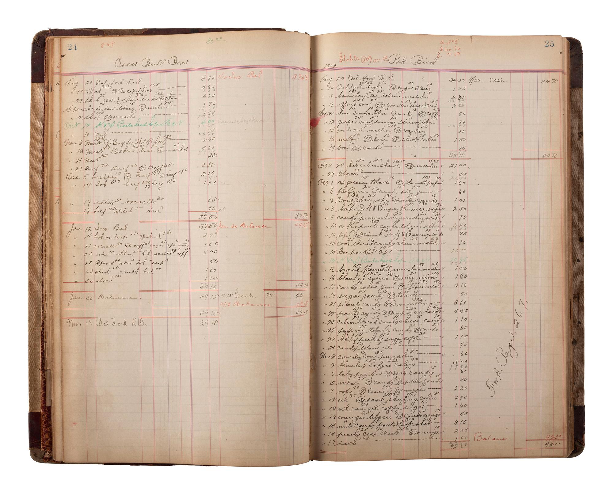 [NATIVE AMERICAN] -- [OKLAHOMA TERRITORY]. Manuscript ledger from trading post at Cloud Chief, Oklahoma Territory, with detailed purchase records for members of the Cheyenne and Arapaho Tribe, ca 1903-1904.