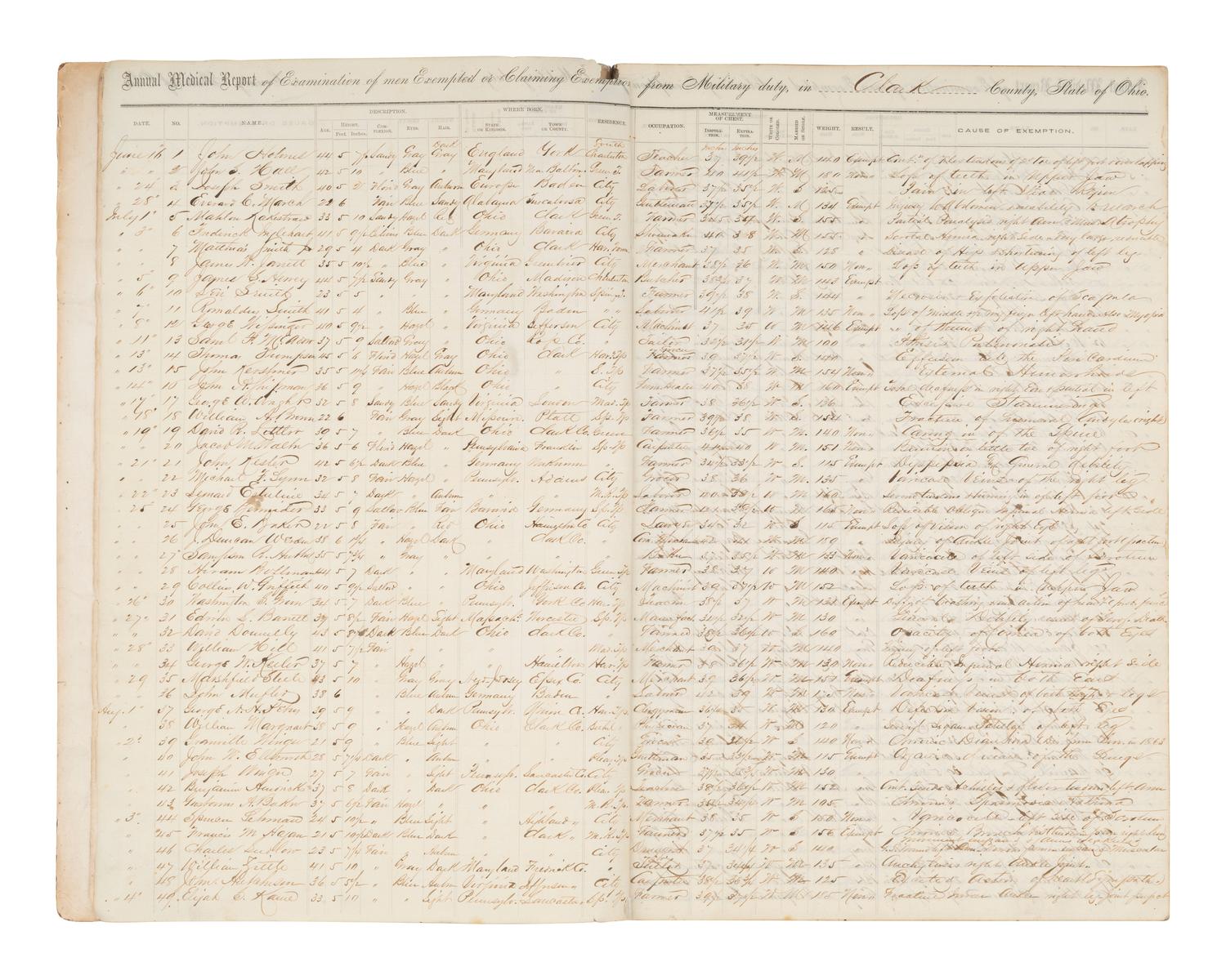 [CIVIL WAR]. Military exemption log, Clark County, Ohio.
