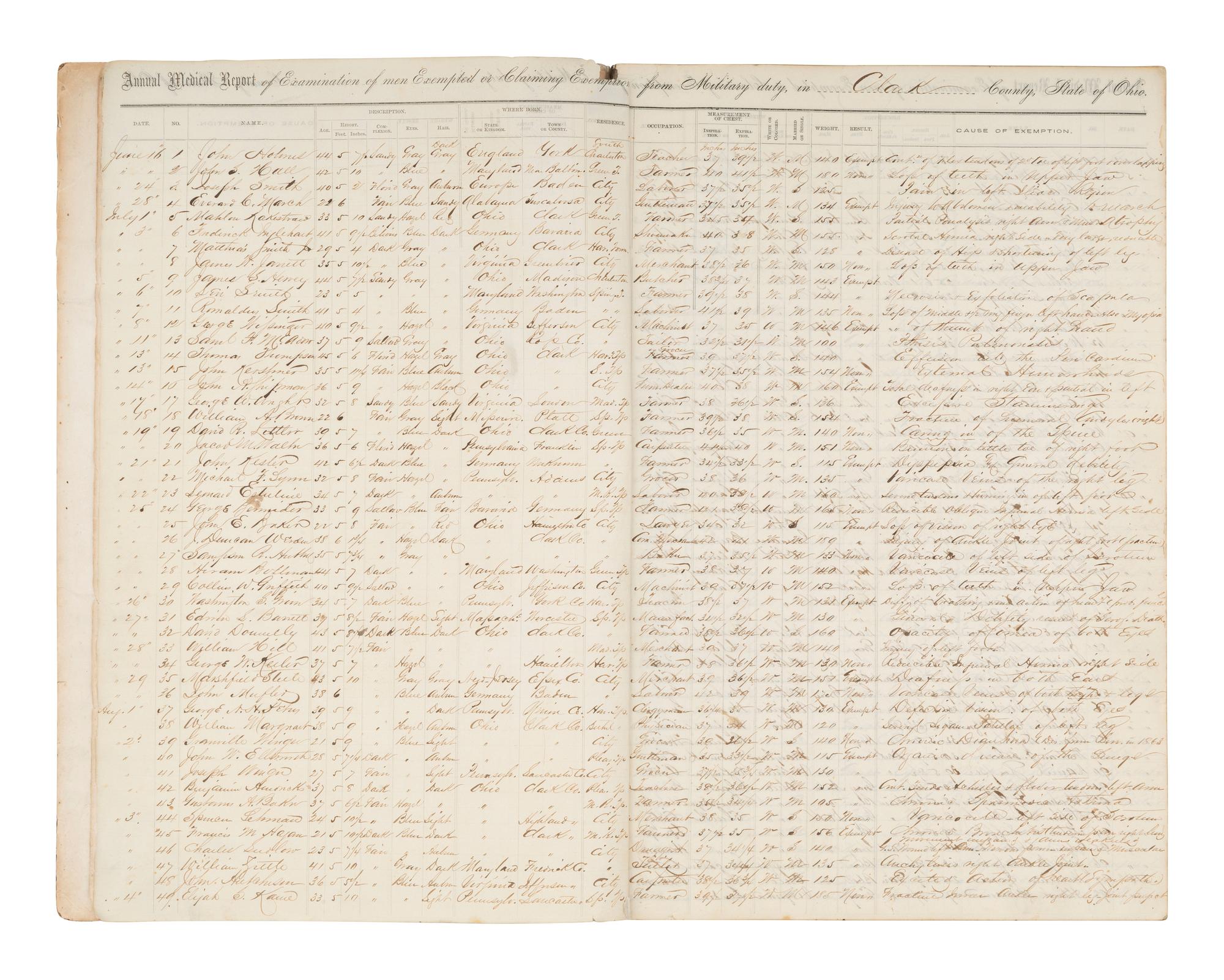[CIVIL WAR]. Military exemption log, Clark County, Ohio.