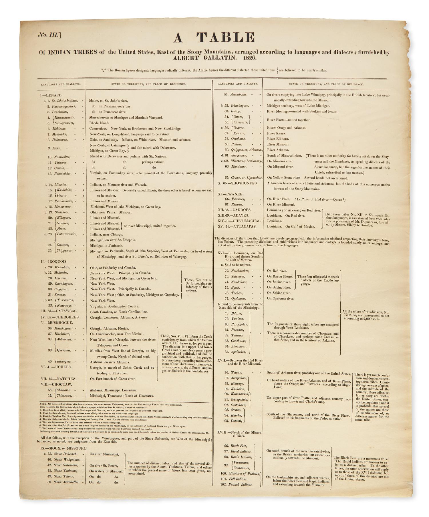 [Native-Americana] Gallatin, Albert: A Table of Indian Tribes of the United States, East of the Stony Mountains, arranged according to languages and dialects...