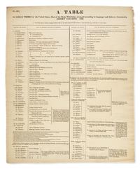 [Native-Americana] Gallatin, Albert: A Table of Indian Tribes of the United States, East of the Stony Mountains, arranged according to languages and dialects...