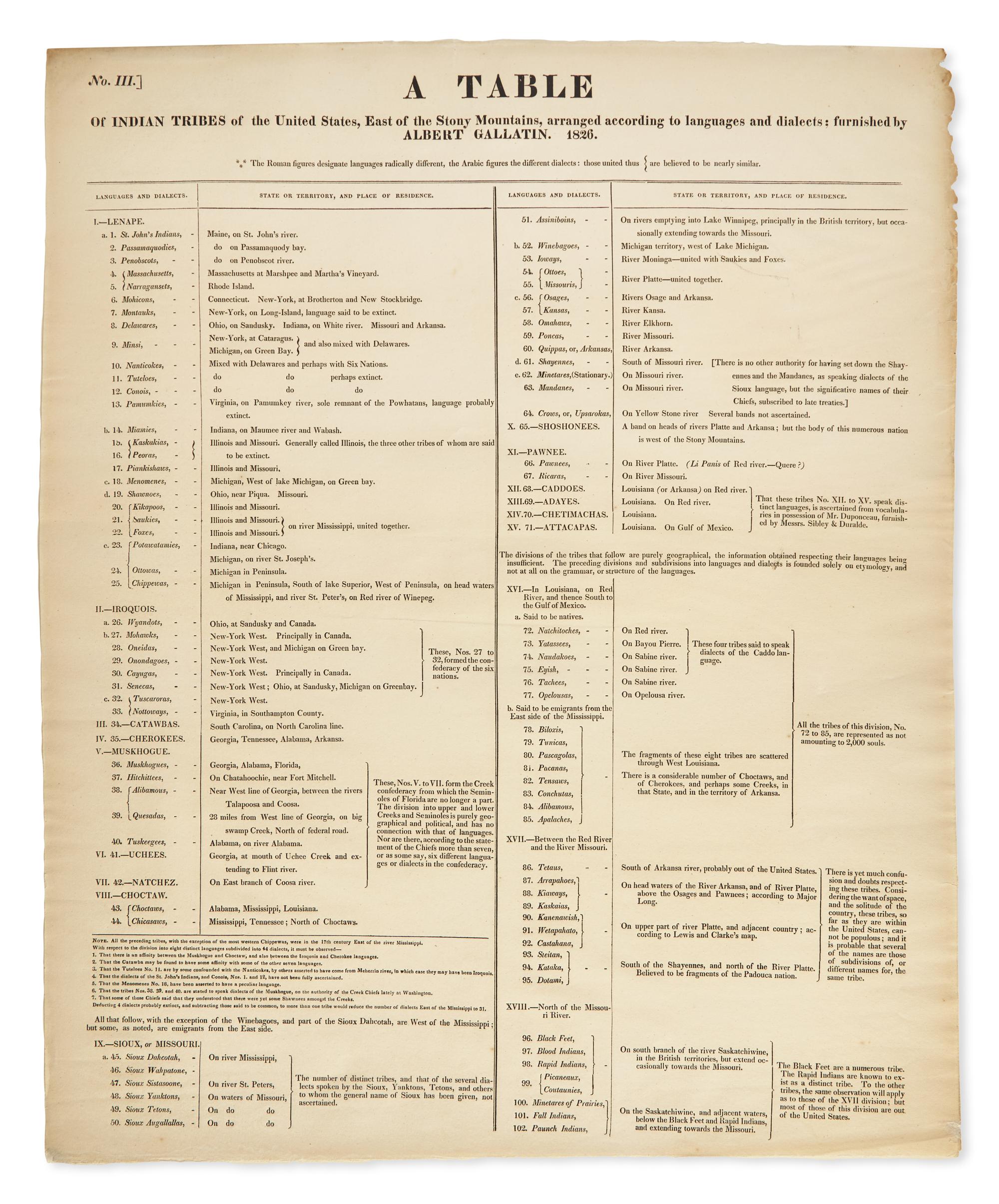 [Native-Americana] Gallatin, Albert: A Table of Indian Tribes of the United States, East of the Stony Mountains, arranged according to languages and dialects...