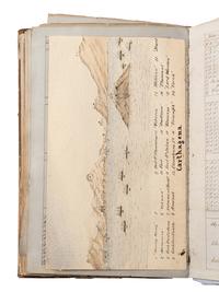 [NAVAL -- MANUSCRIPTS]. WREY, R. “Logs of HMS ‘Duke of Wellington’ Captain G. Hancock / ‘Inconstant’ Captain C. L. D. Waddilove. / ‘Doris’ Captain W. H. Edye…kept by R. Wrey [signed], Midshipman.” [1870-1876].