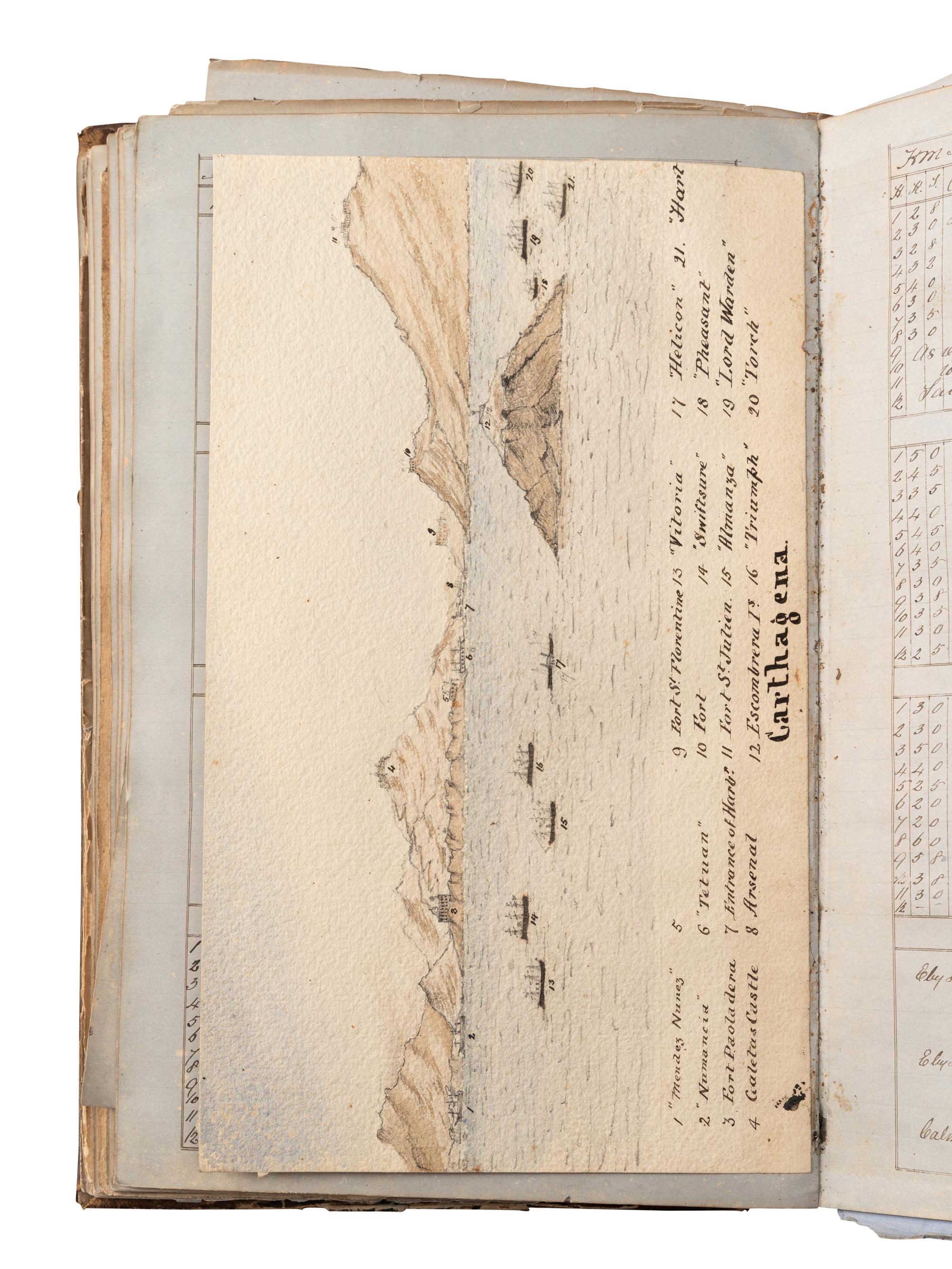 [NAVAL -- MANUSCRIPTS]. WREY, R. “Logs of HMS ‘Duke of Wellington’ Captain G. Hancock / ‘Inconstant’ Captain C. L. D. Waddilove. / ‘Doris’ Captain W. H. Edye…kept by R. Wrey [signed], Midshipman.” [1870-1876].