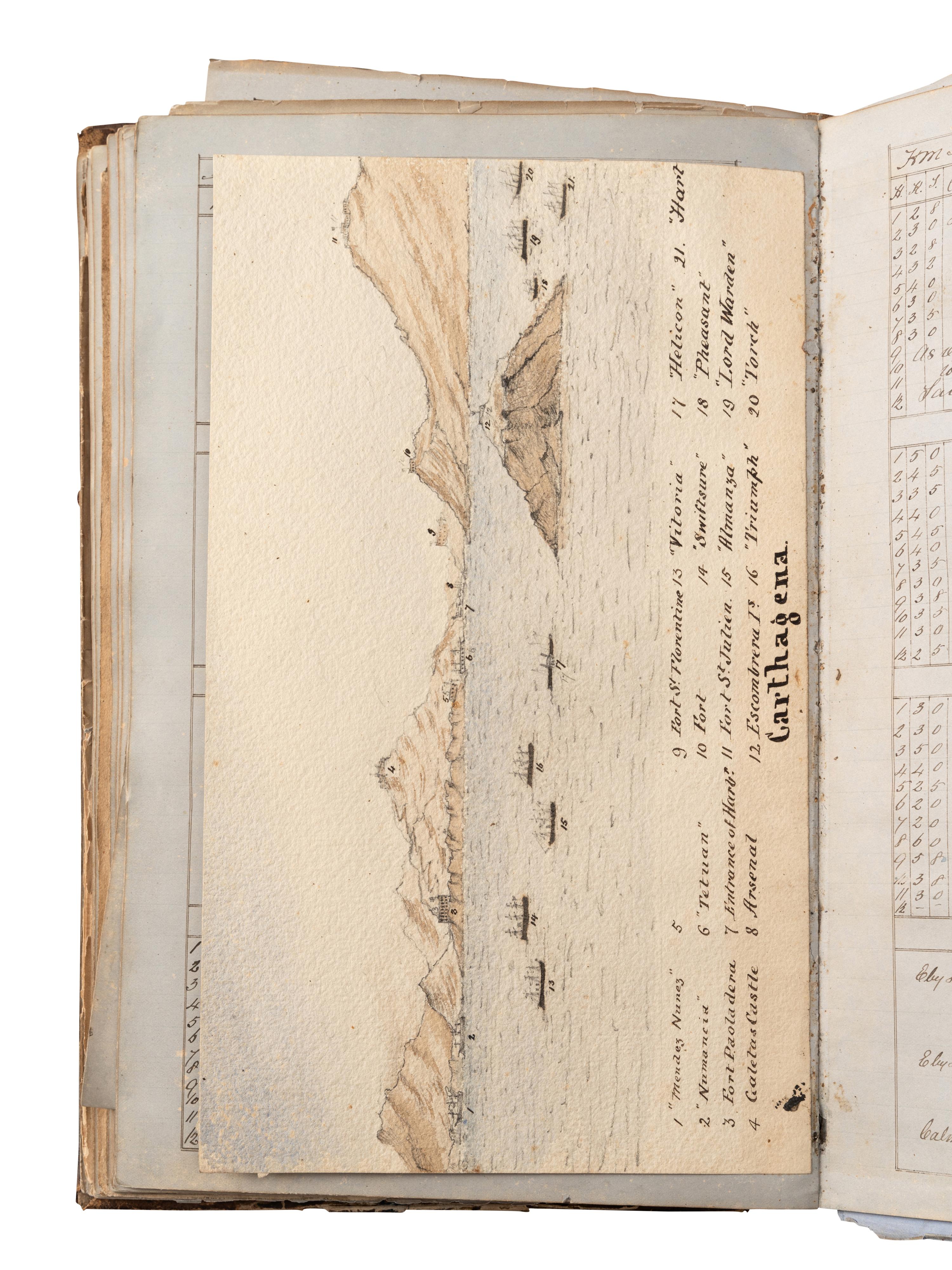 [NAVAL -- MANUSCRIPTS]. WREY, R. “Logs of HMS ‘Duke of Wellington’ Captain G. Hancock / ‘Inconstant’ Captain C. L. D. Waddilove. / ‘Doris’ Captain W. H. Edye…kept by R. Wrey [signed], Midshipman.” [1870-1876].