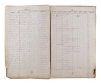 [CHICAGO FIRE]. Register of Admissions and Discharges in the Foster School, Chicago, Illinois, 1871-1872.