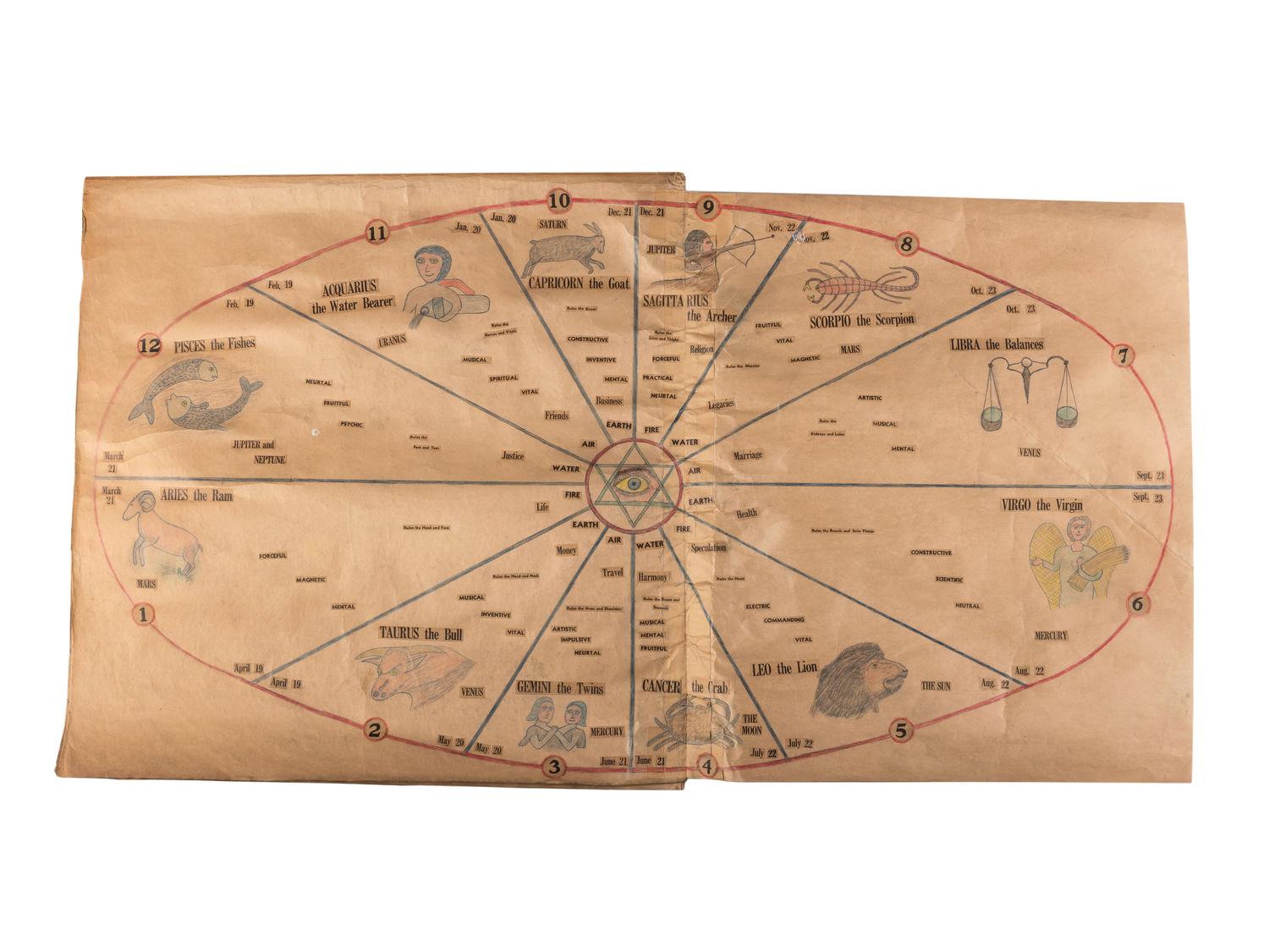 A Bound Set of Folk Art Scientific Drawings
