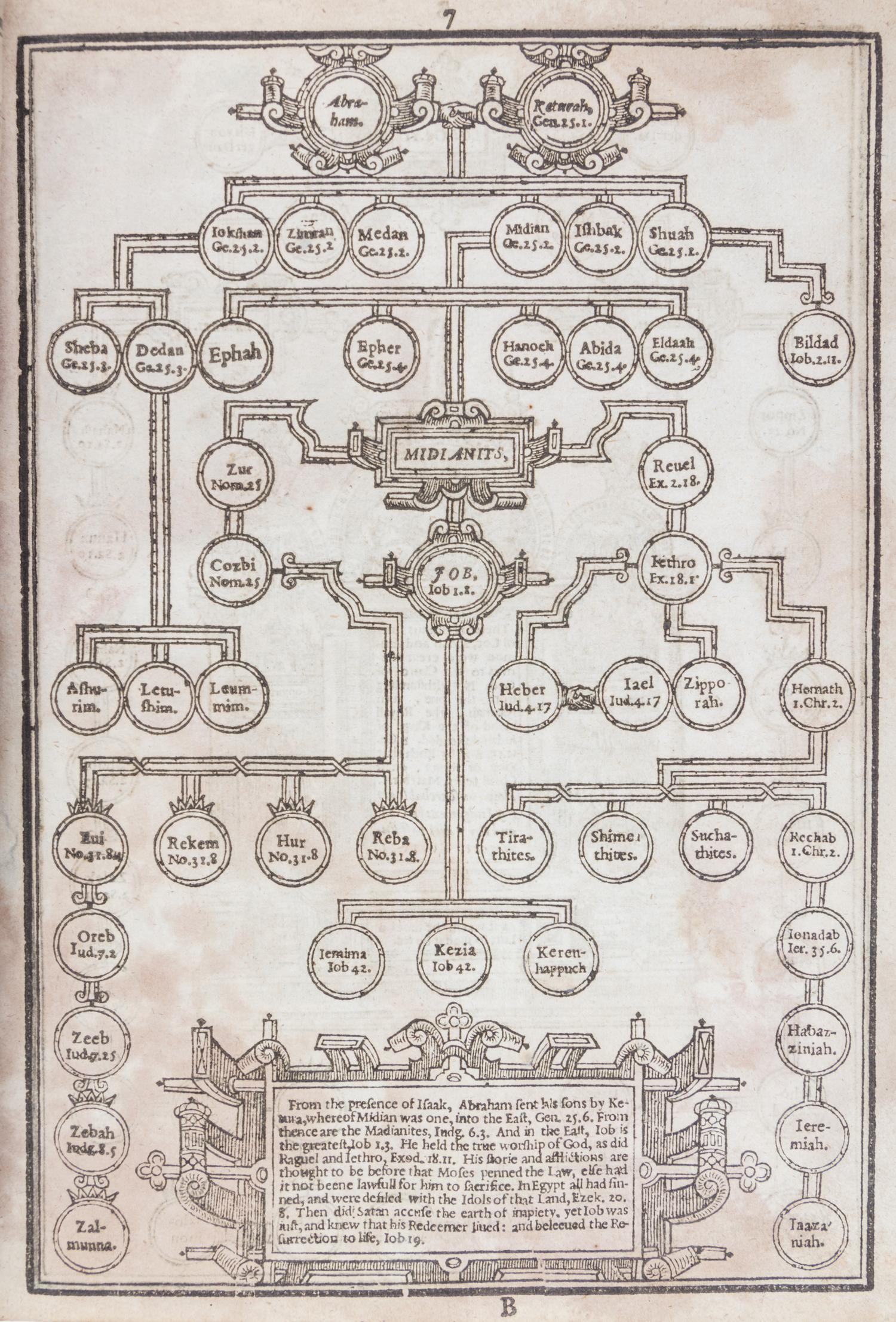 (KING JAMES BIBLE) BARKER, ROBERT, prnt. The Holy Bible. London, 1613.