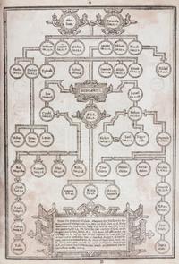 (KING JAMES BIBLE) BARKER, ROBERT, prnt. The Holy Bible. London, 1613.