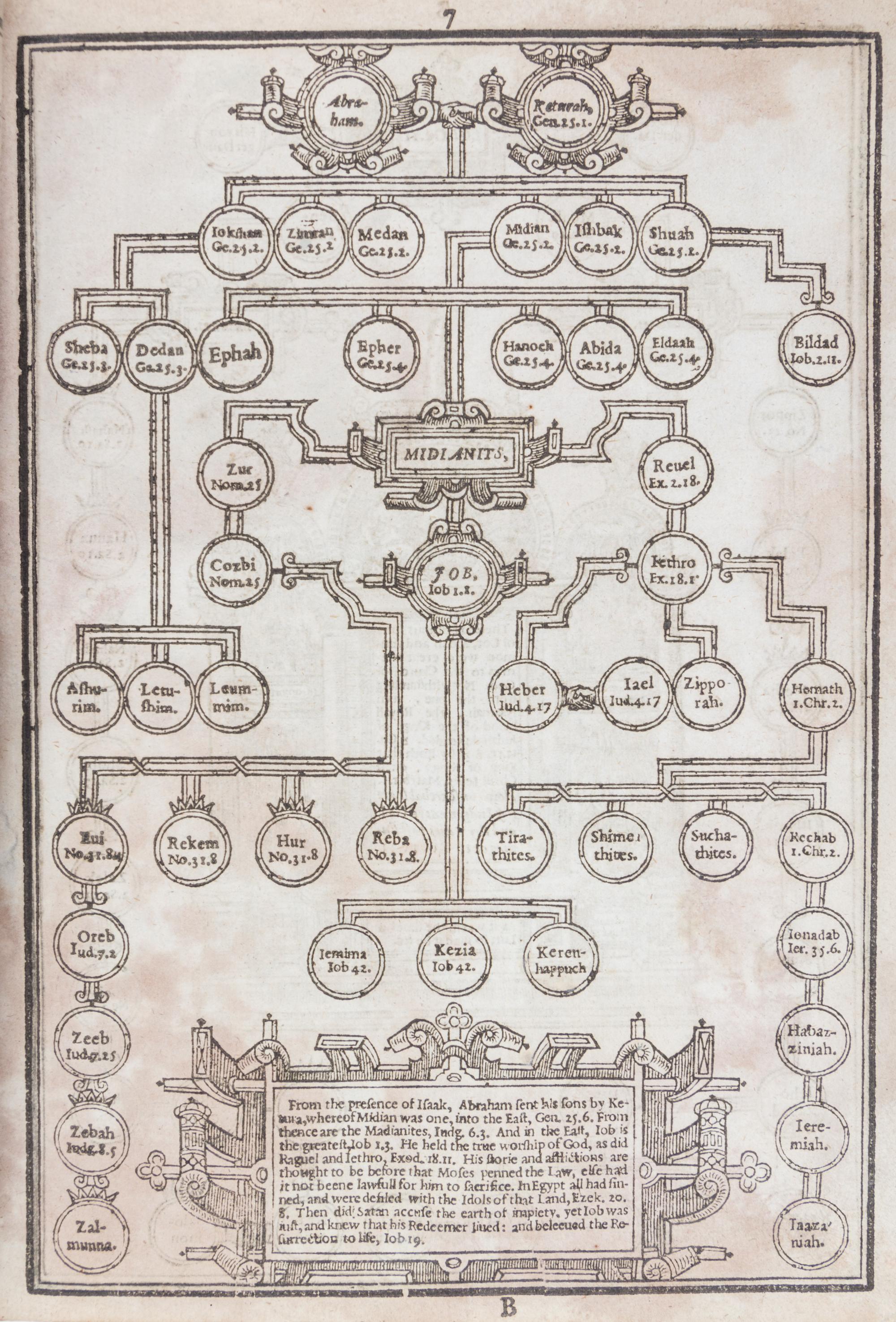 (KING JAMES BIBLE) BARKER, ROBERT, prnt. The Holy Bible. London, 1613.