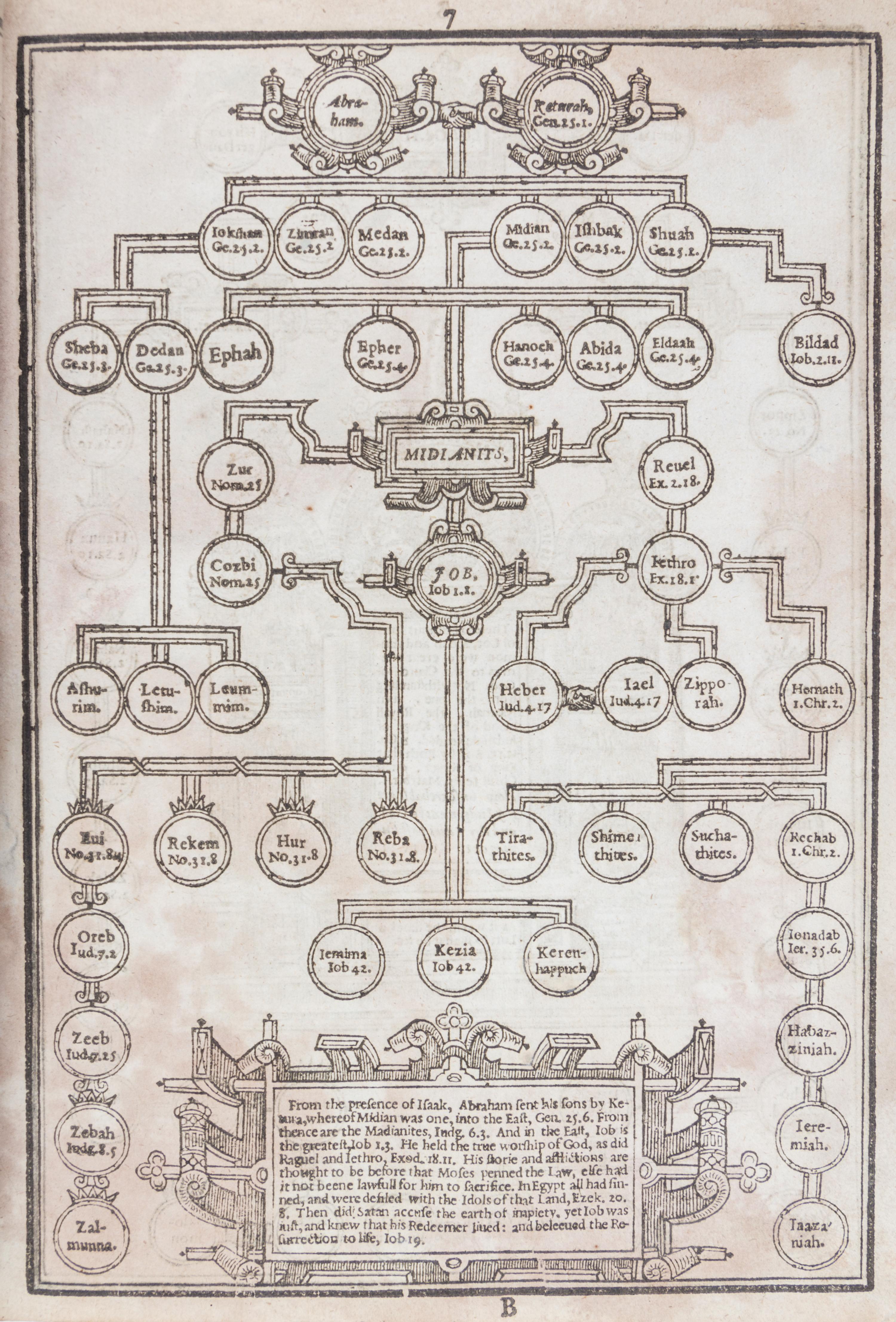 (KING JAMES BIBLE) BARKER, ROBERT, prnt. The Holy Bible. London, 1613.