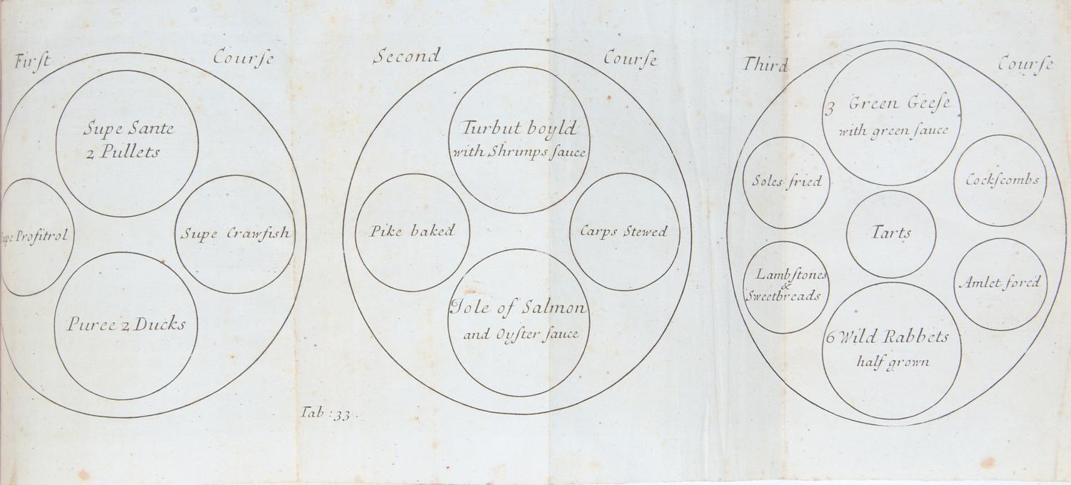 [Food & Drink] Lamb, Patrick. Royal Cookery; or, the Complete Court-Cook. Containing the Choicest Receipts In all the particular Branches of Cookery, Now in Use in the Queen's Palaces...