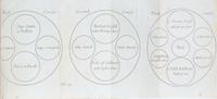 [Food & Drink] Lamb, Patrick. Royal Cookery; or, the Complete Court-Cook. Containing the Choicest Receipts In all the particular Branches of Cookery, Now in Use in the Queen's Palaces...