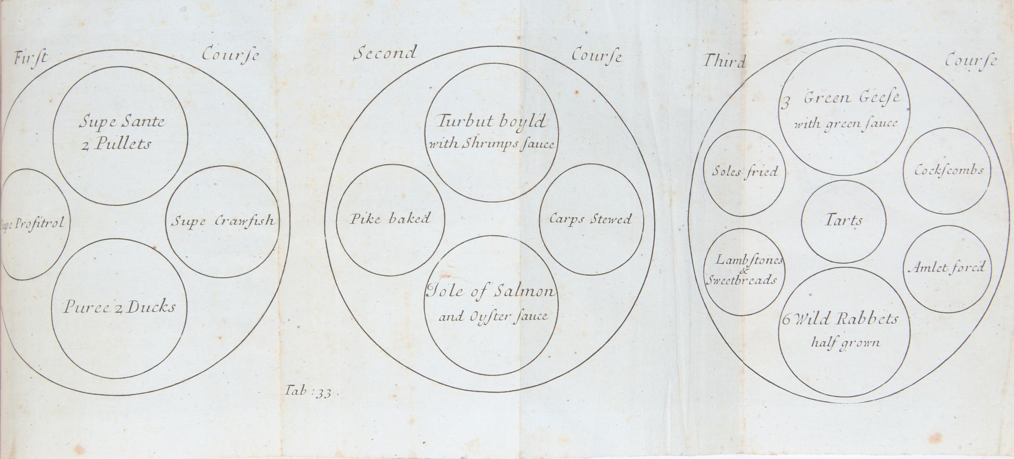 [Food & Drink] Lamb, Patrick. Royal Cookery; or, the Complete Court-Cook. Containing the Choicest Receipts In all the particular Branches of Cookery, Now in Use in the Queen's Palaces...