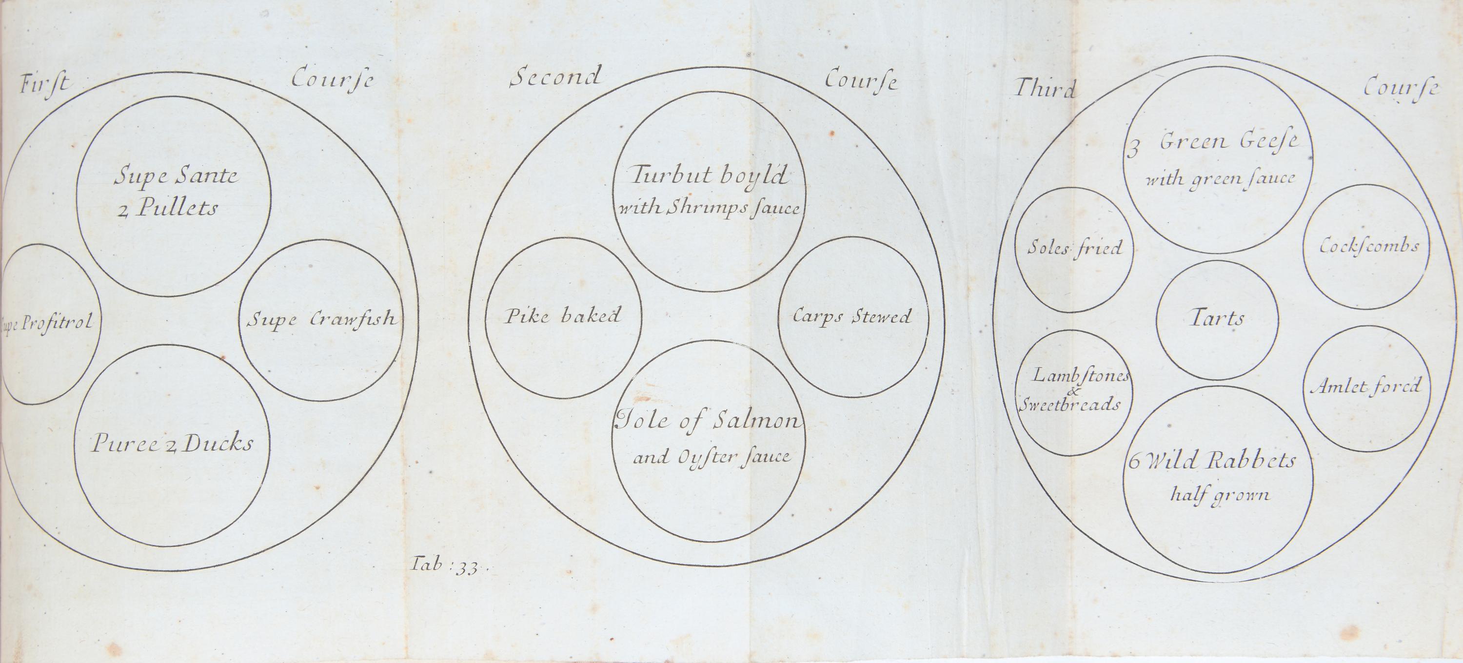 [Food & Drink] Lamb, Patrick. Royal Cookery; or, the Complete Court-Cook. Containing the Choicest Receipts In all the particular Branches of Cookery, Now in Use in the Queen's Palaces...