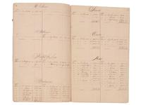 [OHIO]. A group of Ohio-related manuscripts and ephemera, including: